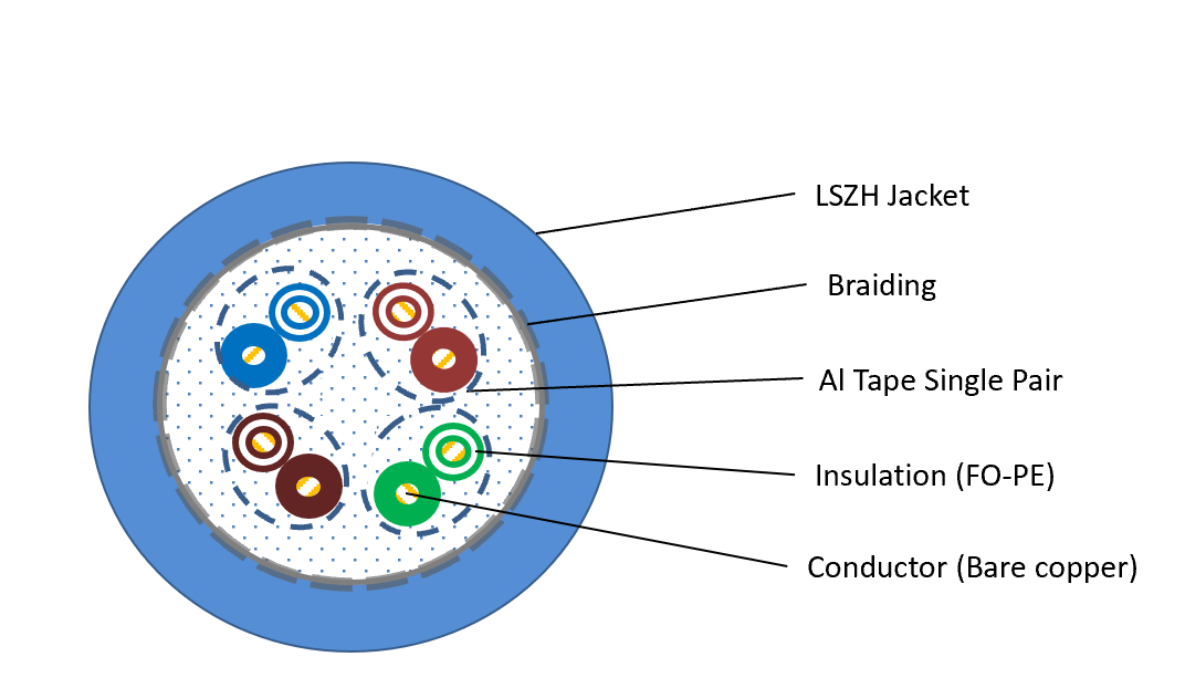 category-6a-s-ftp-cpr-b2ca-cable-dxma